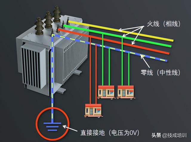 为什么家用选择220V电路，而不是380V？