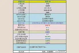 「投资价值评分」美团-W图片