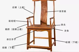 官帽椅、圈椅、禅椅等，五种常见椅子部位结构图图片