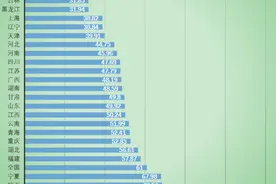 哪个省的公务员最好考？——2021年国考图片