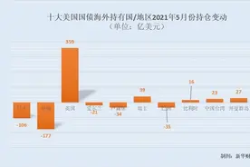 通胀压力笼罩市场，英国5月大手笔增持359亿美债图片