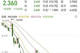 恒大僵局怎么破（系列之一）图片