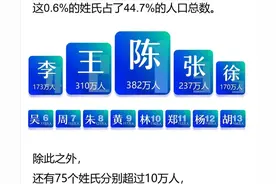 浙江第一大姓是什么？最新排名出炉 你的姓排第几？图片