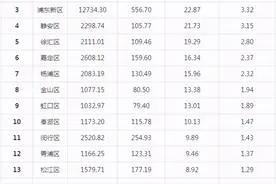 上海市公务员工资待遇收入真实揭秘图片