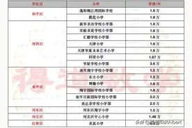 全面分析天津教育体系，一文读懂“幼小初高”各阶段需留意的问题图片