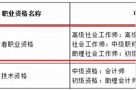 社会工作者考试难不难？社工证有什么好处？图片