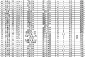 共874人！武平第六批原民办、代课教师任教年限审定情况公示图片