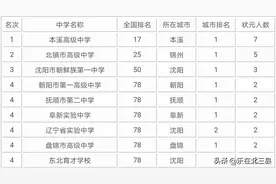 辽宁省近10年高考状元最多的高中排名，沈阳市有3所中学上榜图片