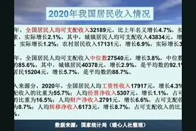 现在有多少人月入过万元？只有3%~5%吗？人们的平均工资是多少？图片