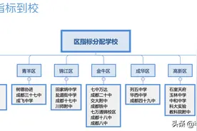 成都公办重点高中最多的金牛区，8所高中大盘点图片