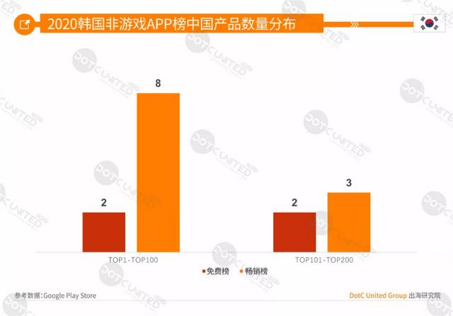 DUG报告：2020全球手游市场洞察（中美日韩篇）