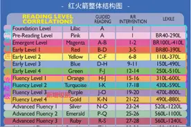 RAZ对比红火箭等6家分级阅读，孰优孰劣？2000字亲测，不吹不黑图片
