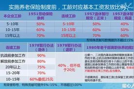 2021年核定养老金是否还分档？缴费19年和20年会有怎样的差别？图片