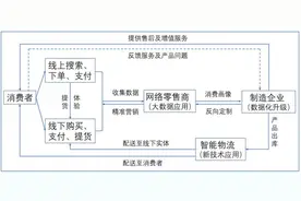当商业模式从M2C向C2M转变时，京东家电已经实现它的涅槃重生图片