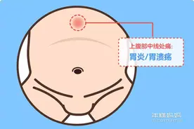 宝宝老喊肚子疼？哪种情况需要看医生？一根手指教你判断图片