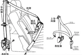 汽车安全带各有利弊吗？预紧式安全带有什么用？图片