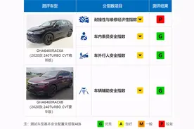 哈弗H6这一撞，撞倒了谁？图片