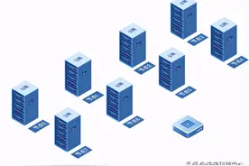 「DM专栏」DMDSC共享集群之部署（一）——共享存储配置图片