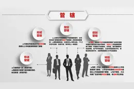 多图秒懂！市场监督管理行政处罚的程序详解图片