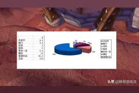 魔兽TBC：圆桌理论被推翻，闪避越高碾压越多？熊德属性机制详解图片