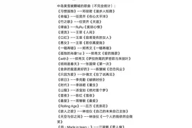 两个日本人，撑起华语乐坛二十年！原来我们从小听日语歌长大图片