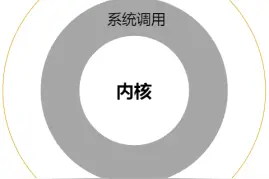 正点原子I.MX6U嵌入式Linux C应用编程：第一章《应用编程概念》图片