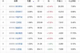 最全场内指数基金攻略！十分钟带你玩转ETF基金图片