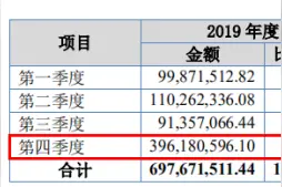 流金岁月两度撤回IPO，外协厂商无证生产，四季度或突击营收图片