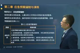 帮考网注册消防工程师点石成金一本通同步视频：应急预案编制视频封面