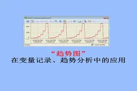 【专题】WinCC过程值归档——“趋势图”在变量记录中的应用视频封面