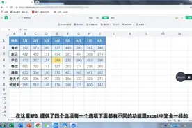 共享excel并实现多人共同编辑，快速提高工作效率，经理都说好