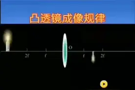 物理实验之凸透镜成像规律物近像远像变大的视觉直观，感受规律