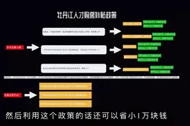 疫情后黑龙江牡丹江出台人才购房补贴优惠计划了，其他城市等啥呢视频封面