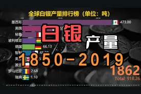 1850-2019年各国白银产量排名，白银什么时候不再作为主要货币视频封面
