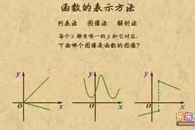 函数的表示方法_乐乐课堂