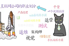 干货！手绘视频带你搞懂互联网公司的职业划分视频封面