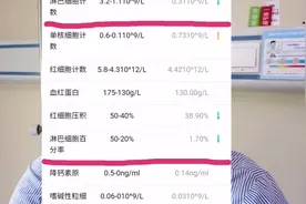 CAR-T细胞回输后会有哪些反应？90后肠癌晚期小伙当小白鼠给反馈视频封面