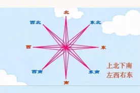 积雪融化快慢也可以辨别方向：沟渠处，化的快的是北方，慢的是南视频封面