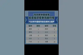 2020年中国城市综合经济竞争力指数50强最新排行榜视频封面
