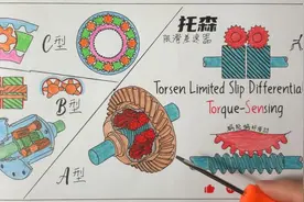 托森限滑差速器工作原理/Torsen LSD最全讲解