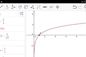 LnX与它的朋友们（证函数不等式必备）