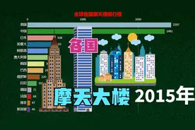 全球各国摩天大楼排行榜，中国的基建速度不是吹出来的视频封面