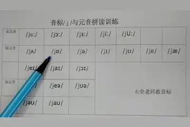 y字母发半元音/j/拼读练习，与20个元音拼读