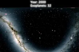 人类目前发现了几个系外行星呢？