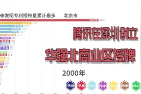 中国哪个省发明专利最多？谁是知识产权大省？视频封面