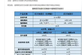 国寿百万如意行庆典版怎么样有哪些升级值得投保吗