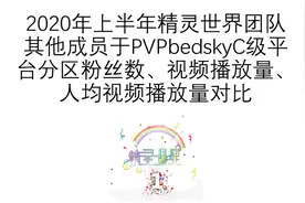 202006ELF其他成员与PYC级分区粉丝数、播放量、人均播放量对比