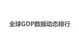 从1960年到2099年全世界经济增量视频封面