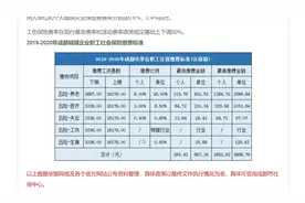 最新公布！2019-2020年成都社保缴费基数及比例：最低2697元视频封面