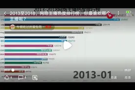 2013年到2018年，主播排行榜视频封面